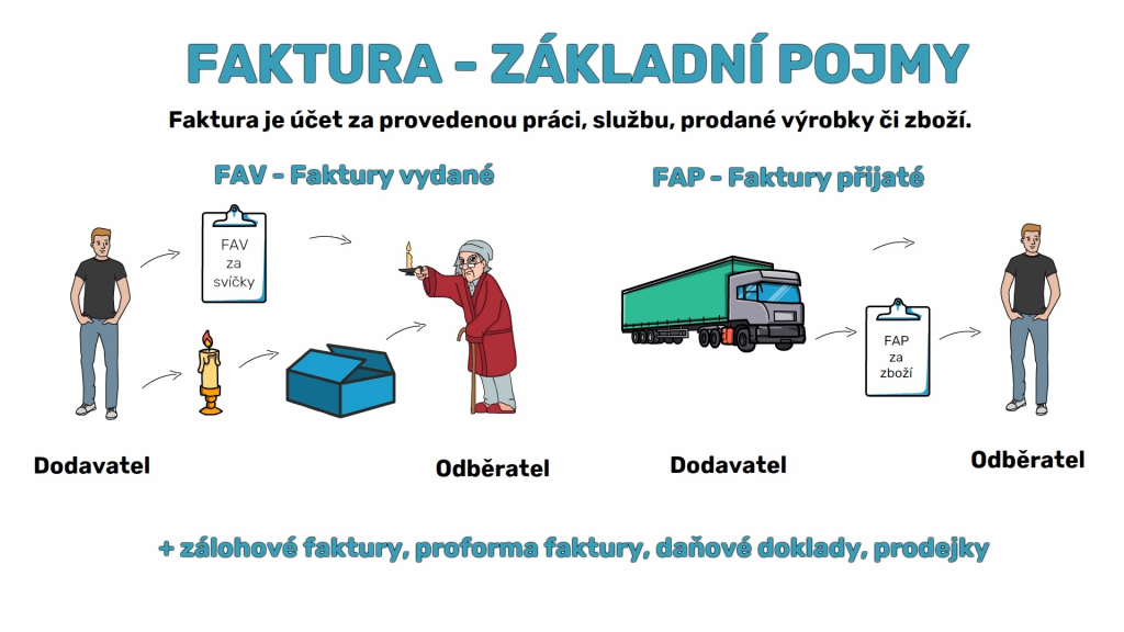 Co je faktura přijatá